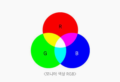 모니터 색상 rgb